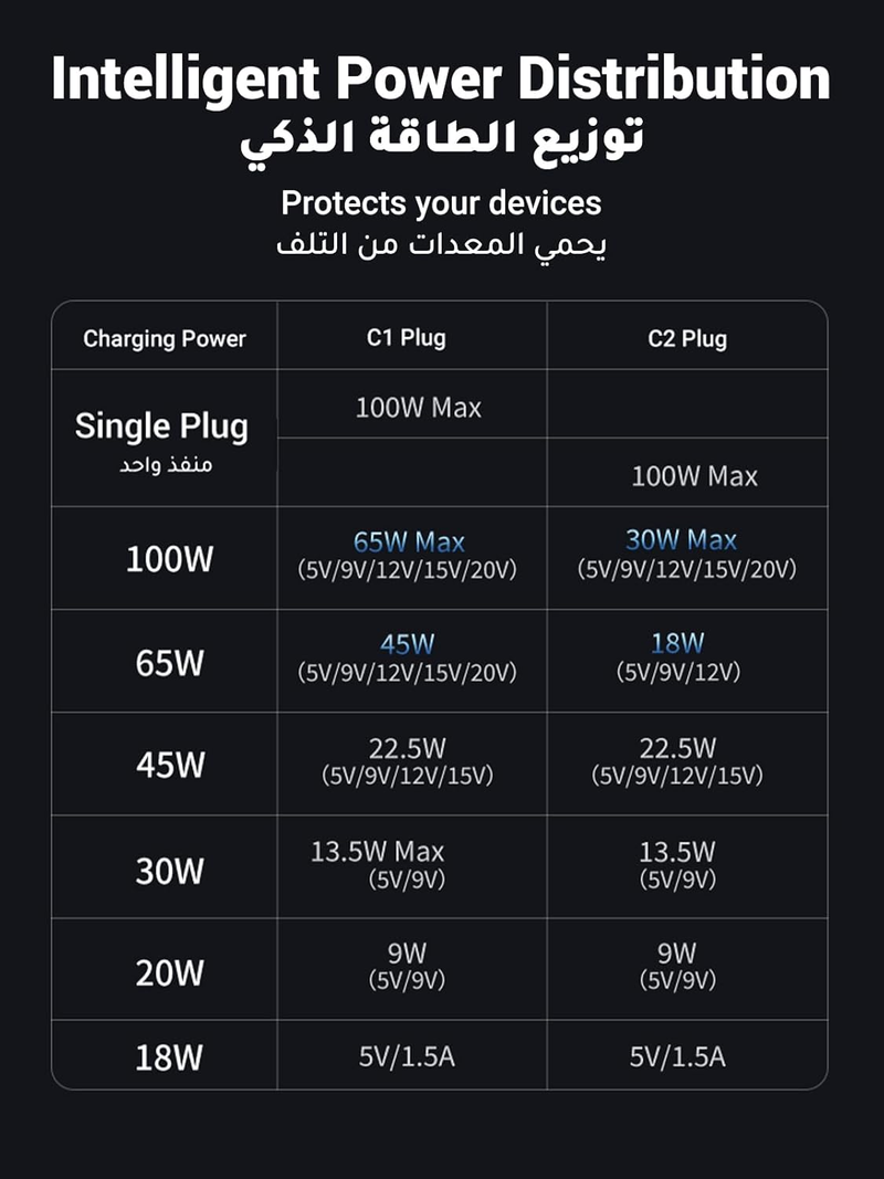 Ultimate UGREEN US561 2-in-1 Universal 100W PD Type-C
