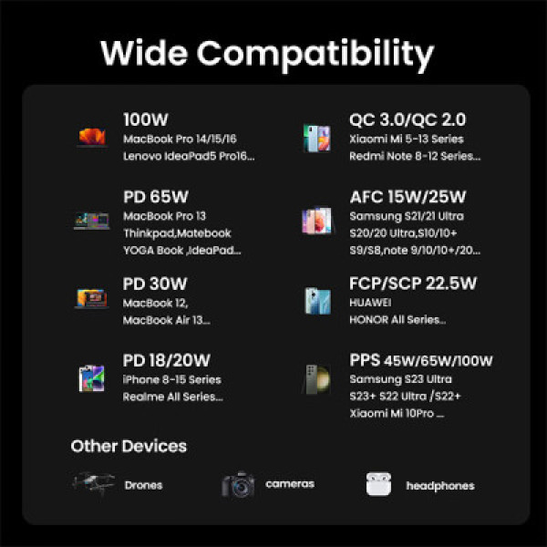 Ugreen 20000mAh (130W) Fast Charging PB721