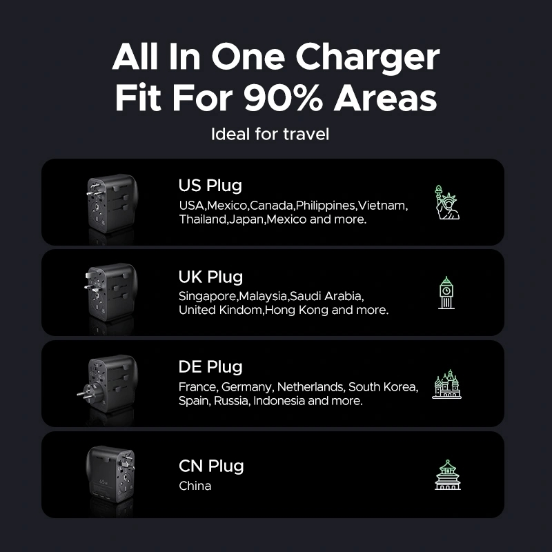 UGreen GaN 65W 3-Port 1A-2C PD Fast Travel Charger