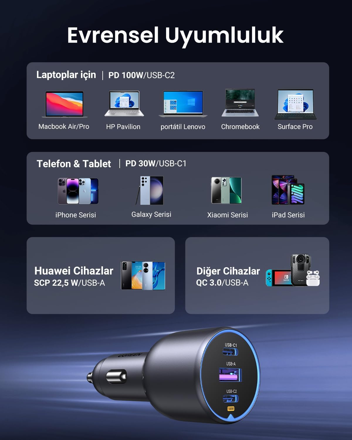 UGREEN 130W 3-Port 1A 2C Pd Fast Car Charger with C-C Cable Gray
