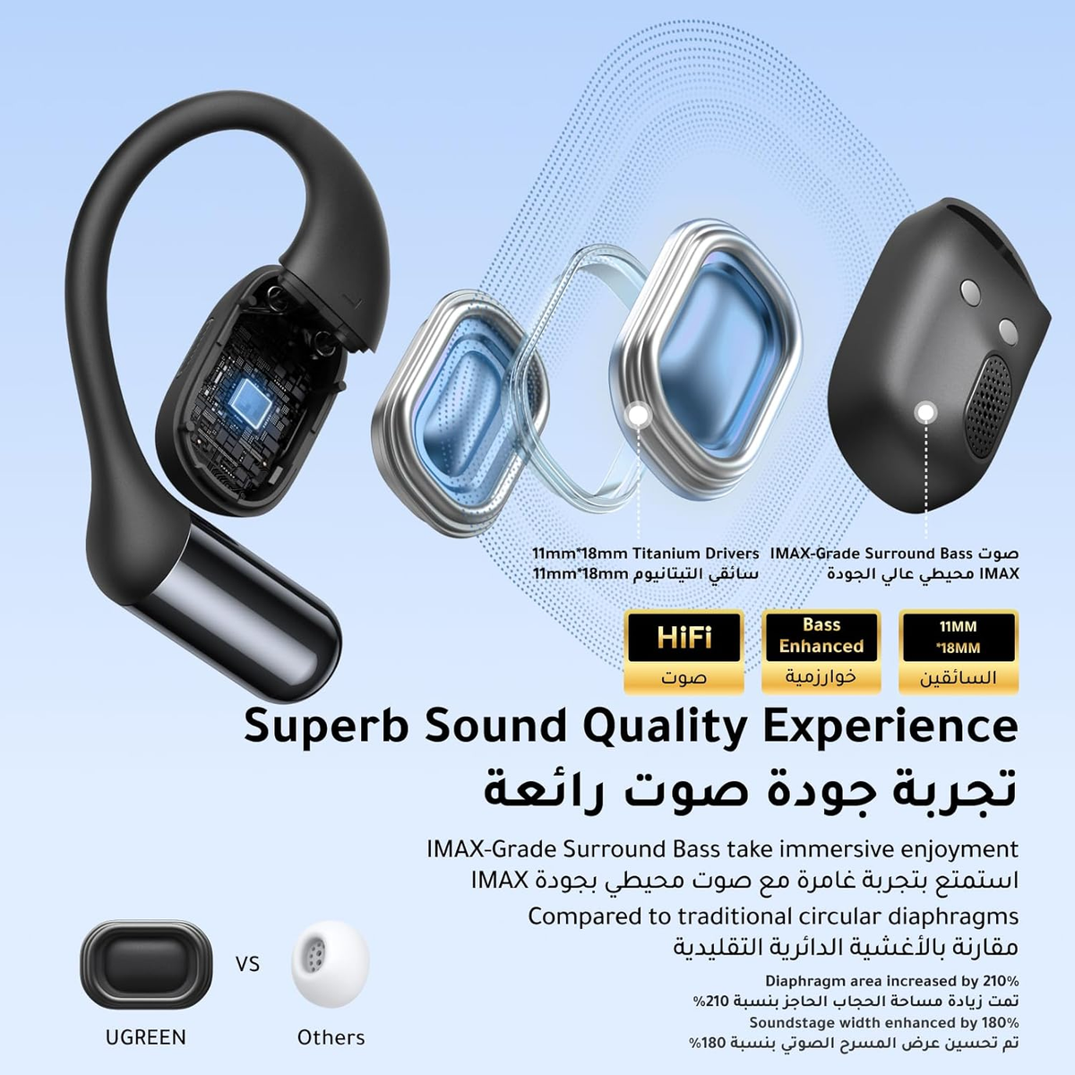UGREEN FitBuds, Open-ear Headphones WS213