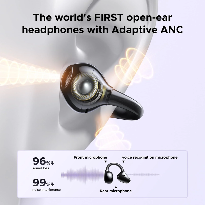 Ugreen Hitune S8 Clip Buds Pro Anc Open Wearable White