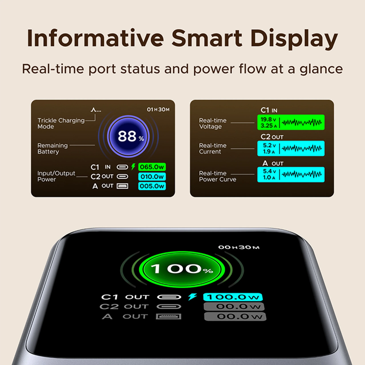 UGREEN 20000MAH (165W) FAST CHARGING  PB726
