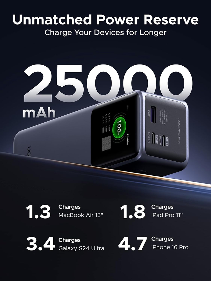 UGREEN Power Bank 25000 MAH PD 200W with Retractable Type C Cable Gray
