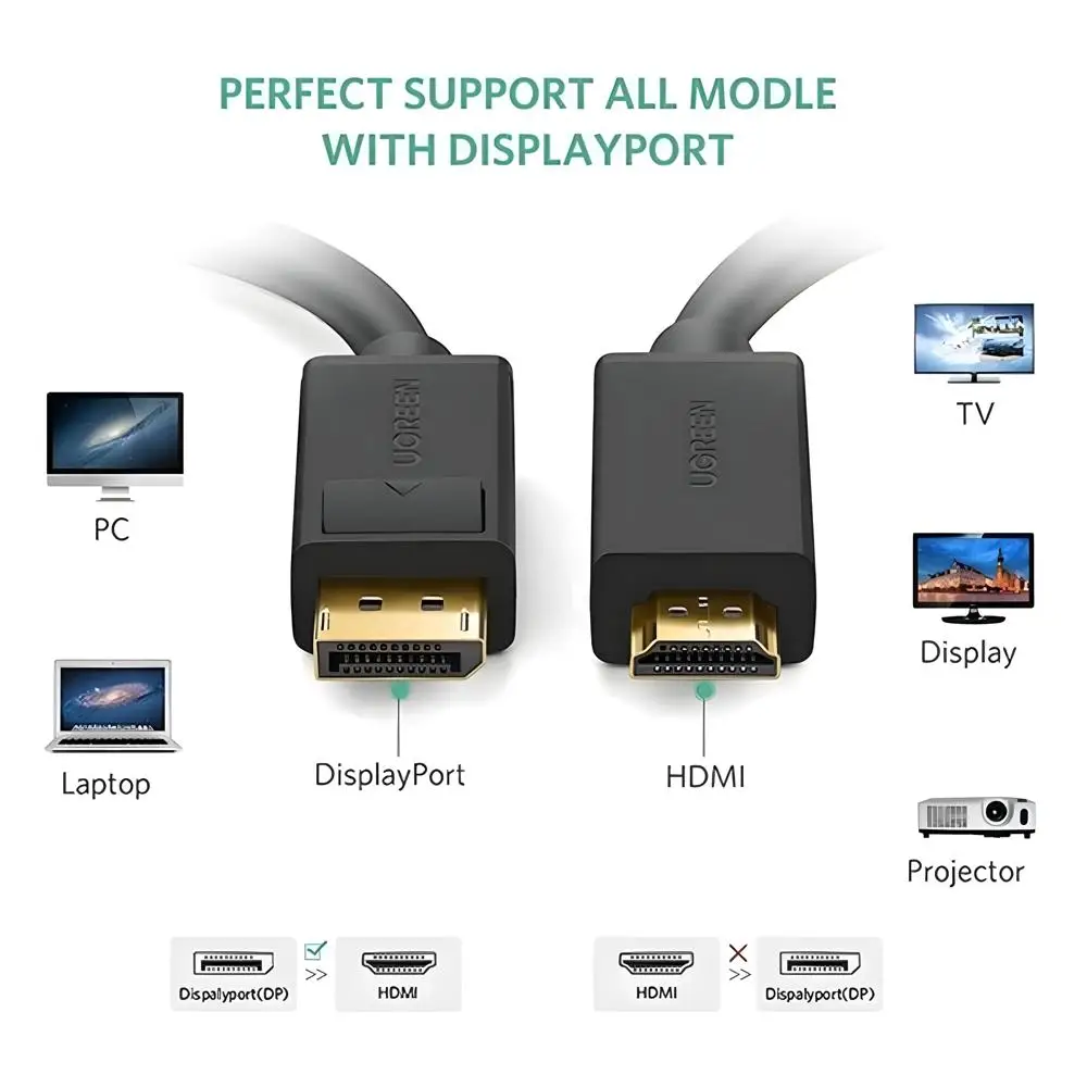 Ugreen DP MaletoHDMI Male Cable 5m Bk (DP101-10204B)