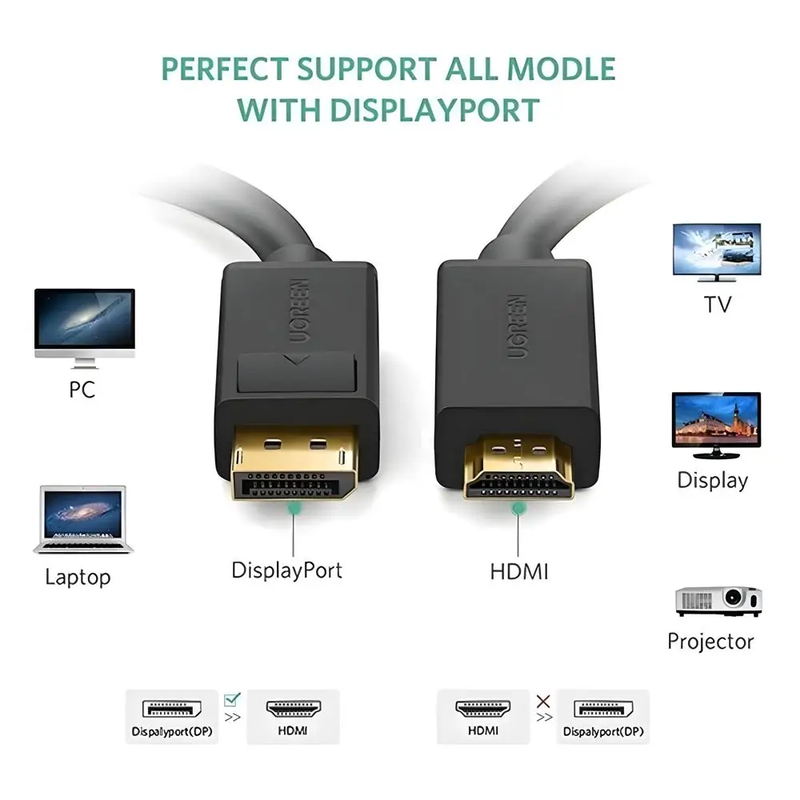 Ugreen DP MaletoHDMI Male Cable 5m Bk (DP101-10204B)