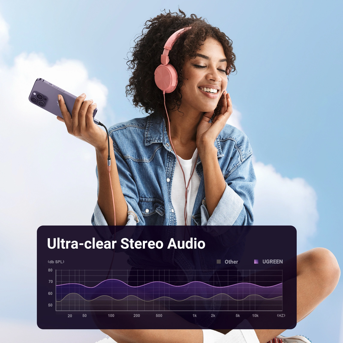 UGREEN Lightning To 3.5mm Female Aaptor - Black