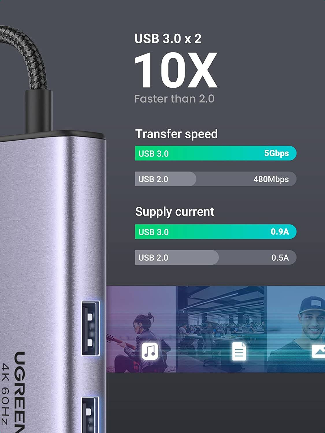UGREEN USB-C 7 IN 1 Micro Sd USB-C Micro HDMI USB 3.0 PD 100 W Type C Charging Multifunction Adapter