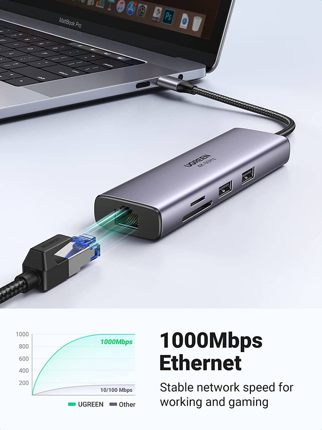 UGREEN USB-C 7 IN 1 Micro Sd USB-C Micro HDMI USB 3.0 PD 100 W Type C Charging Multifunction Adapter