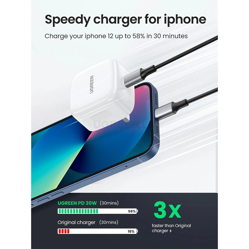 UGREEN PD 30W iPhone 16 Charger with USB C to USB C Cable Set Type-C