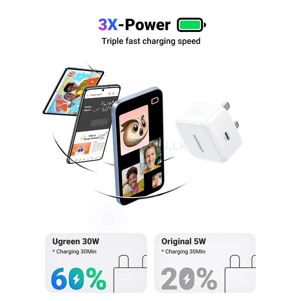 UGREEN PD 30W iPhone 16 Charger with USB C to USB C Cable Set Type-C