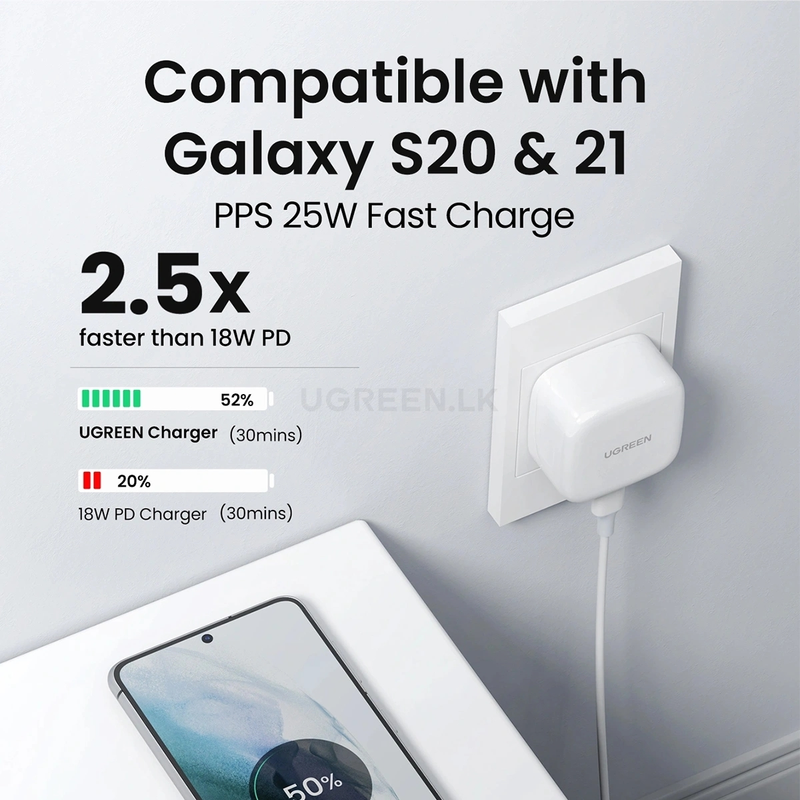 UGREEN PD 30W iPhone 16 Charger with USB C to USB C Cable Set Type-C