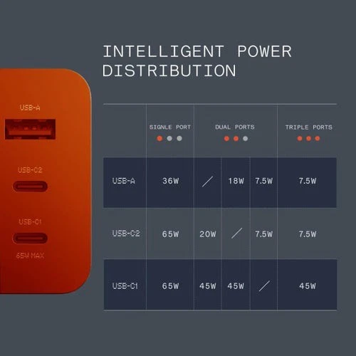 CMF By Nothing 3 In 1 GaN Charger - 65W