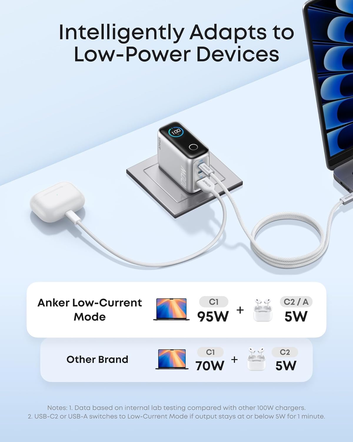 Anker Charger 100W 3Ports Smart display B121BK (silver)