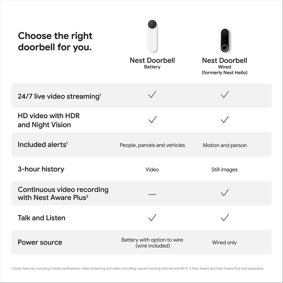 Google Nest Doorbell (Battery) - Wireless Video Doorbell