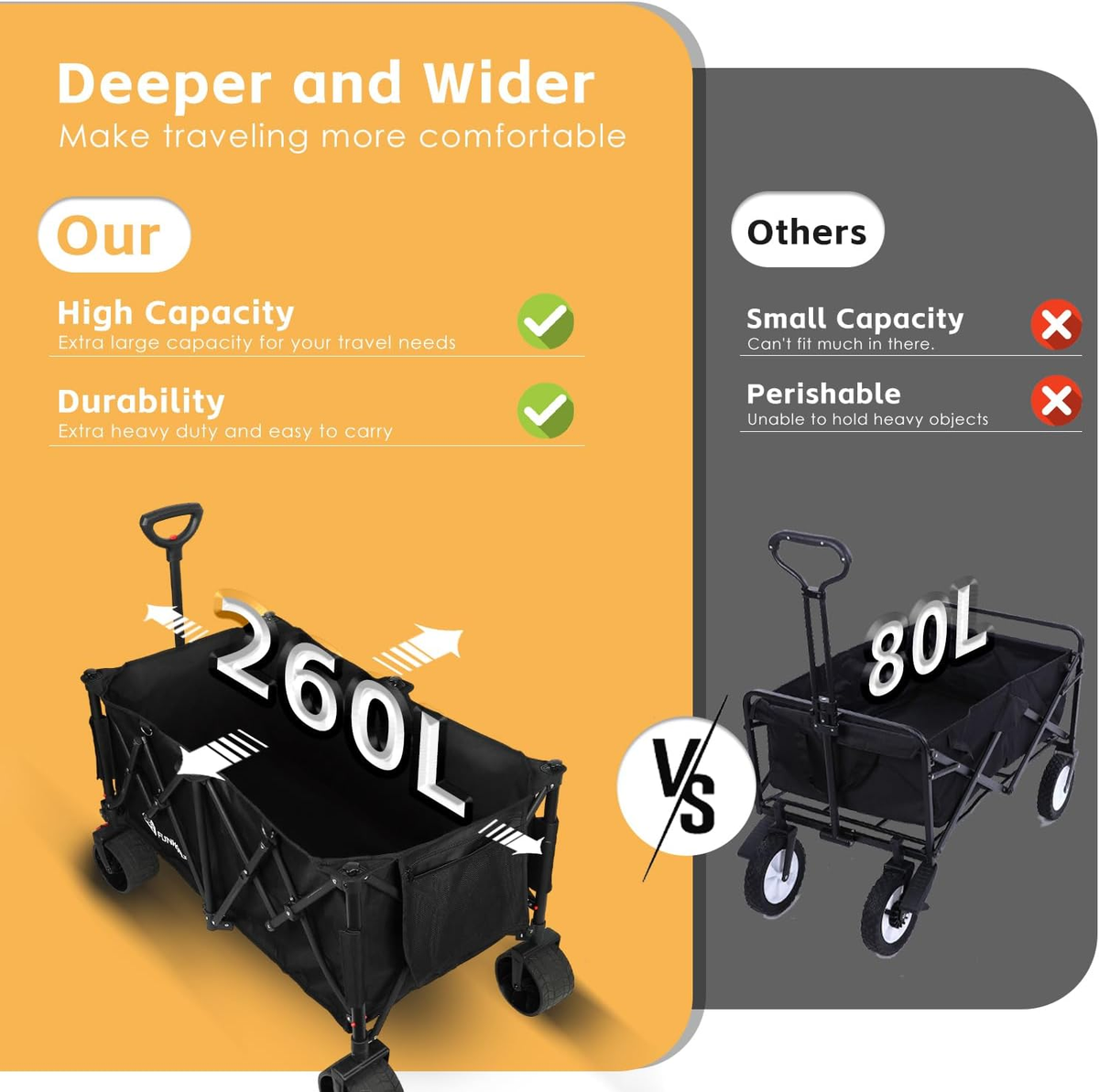 FUNHORUN Foldable Camping Cart Heavy Duty Collapsible Folding Wagon with Wheels and Brake