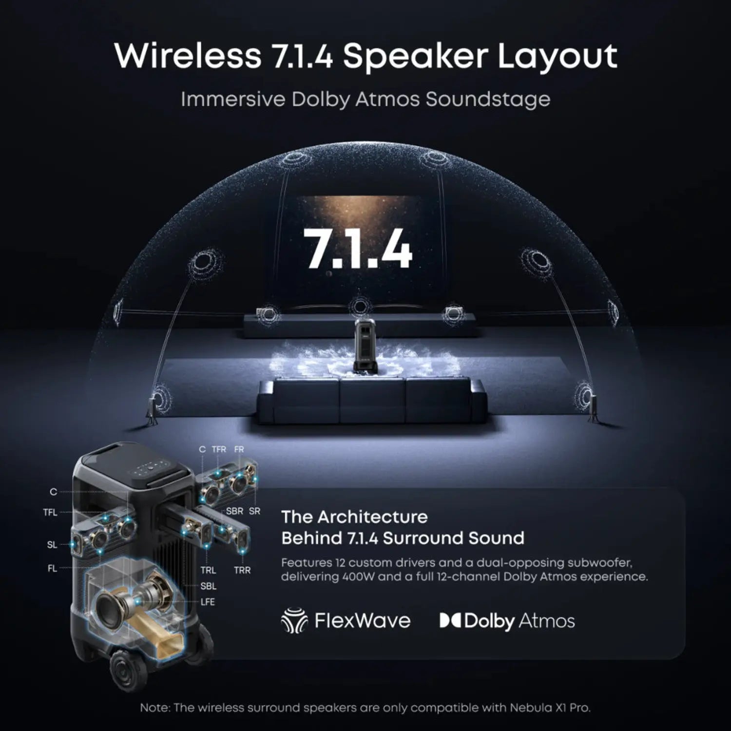 Anker Soundcore Nebula X1 Pro 4K Projector – D21512F1