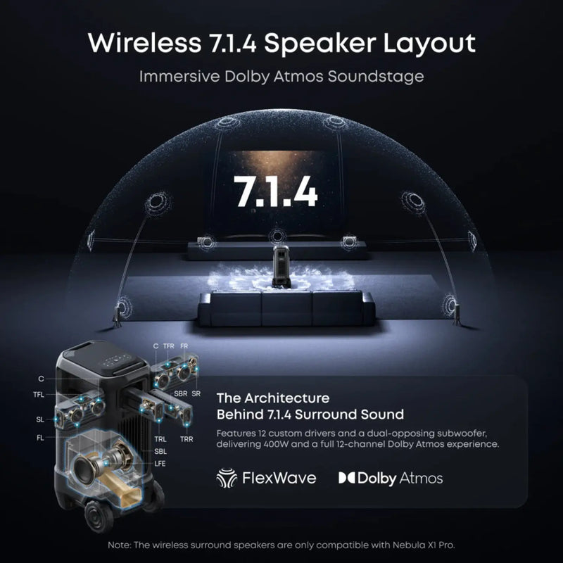 جهاز عرض Anker Soundcore Nebula X1 Pro 4K – D21512F1-7